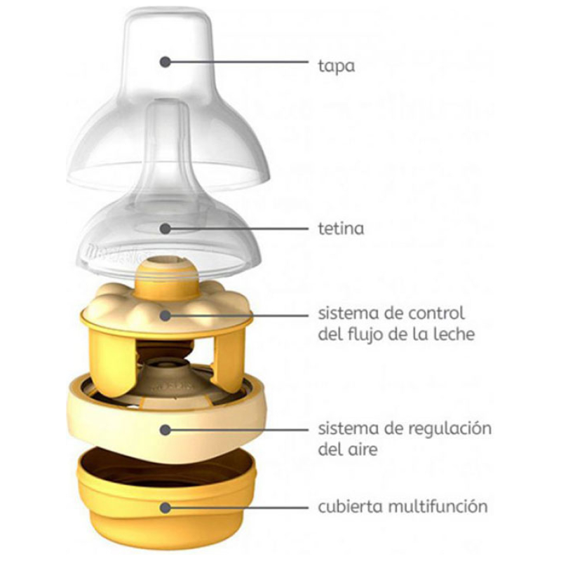 Tetina de repuesto calma solitario medela