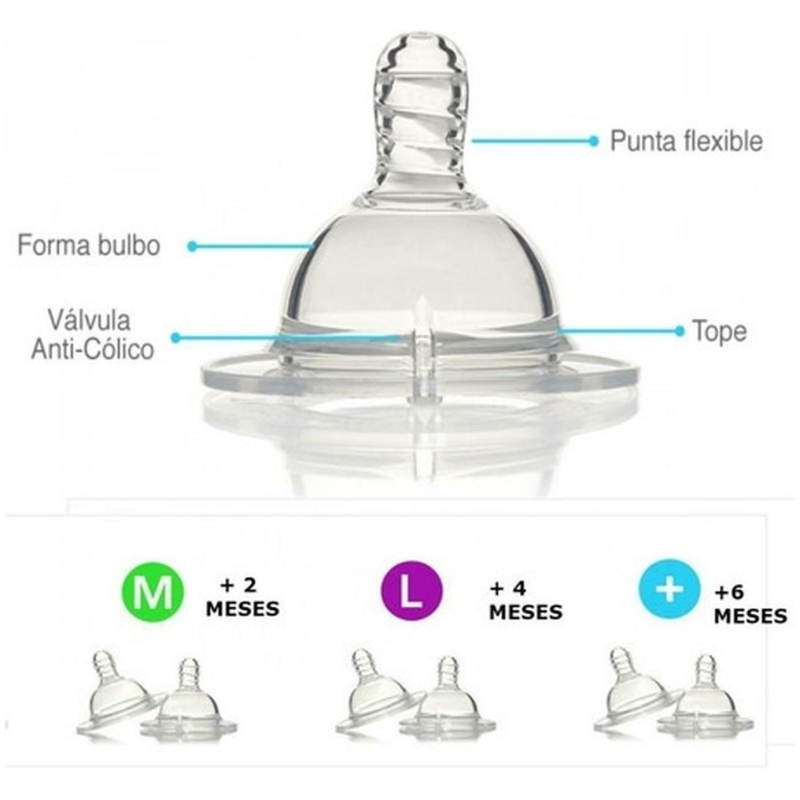 Pack tetinas twistshake anti-cólicos plus 6 meses+