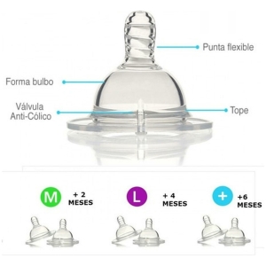 Pack tetinas twistshake anti-cólicos talla l