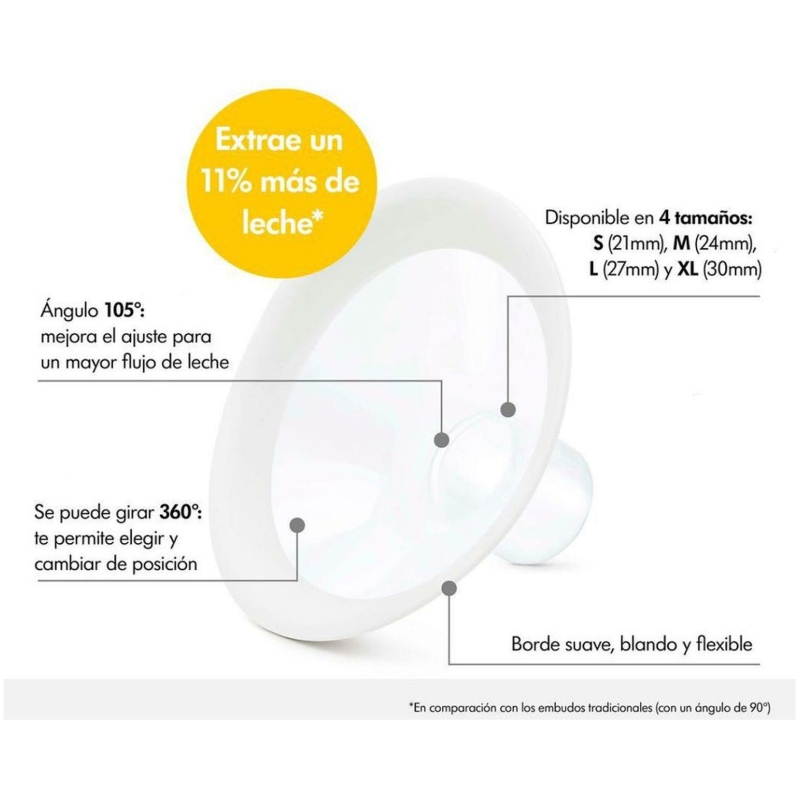 Repuesto embudo personalfit flex 24 mm medela