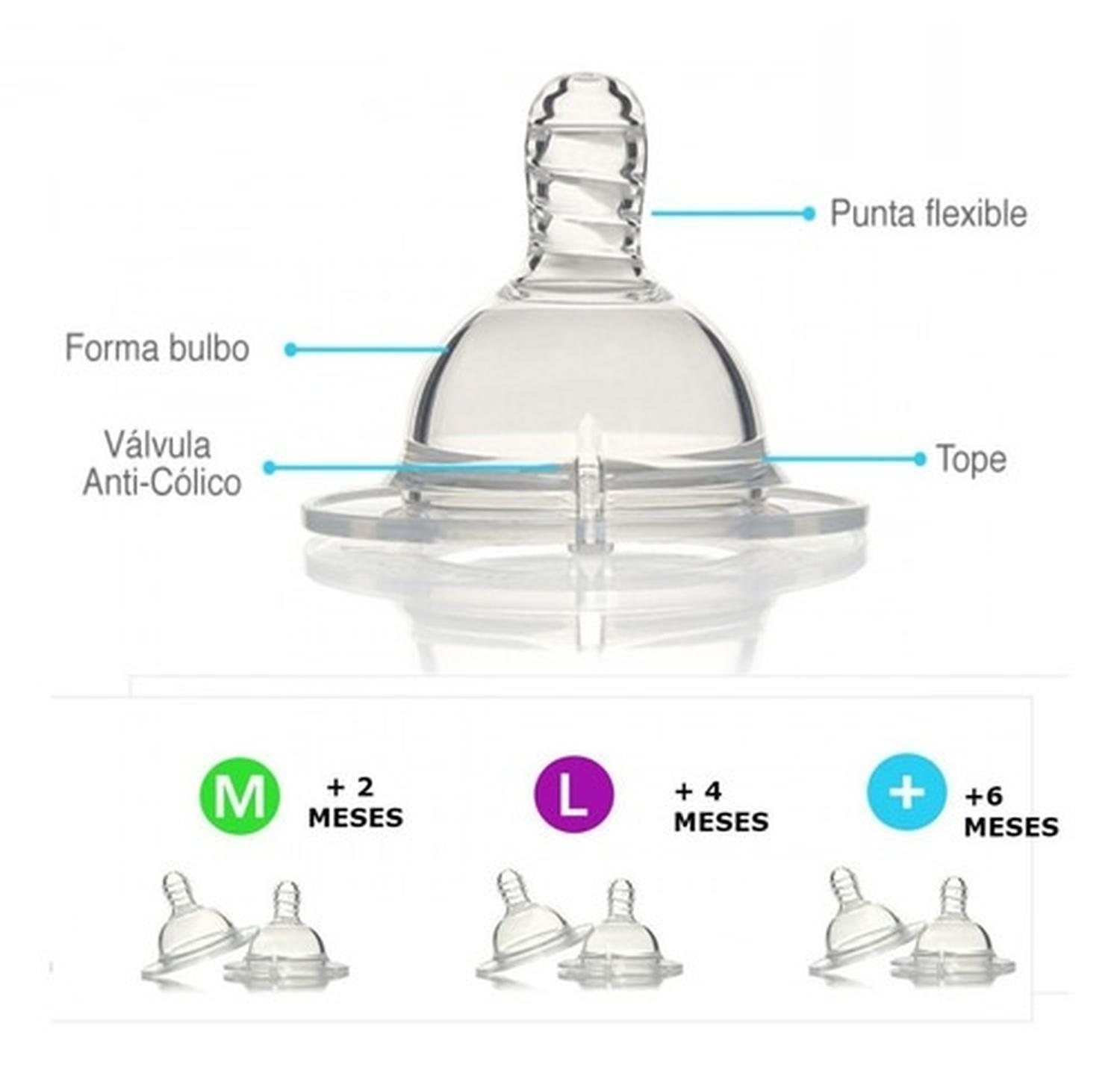 Comprar Tetina Calma Anti-Colico Silicona Medela