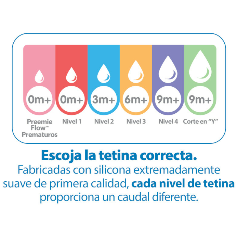 Pack tetinas boca estándar options+ 6m+ dr. brown's