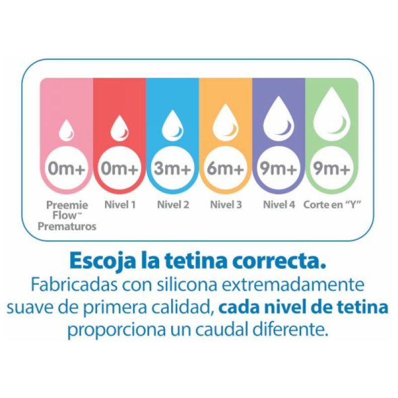 Tetina estándar options+ 0m+ 2un (recién nacido) dr. browns